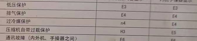 鸡西空调电话在哪里找